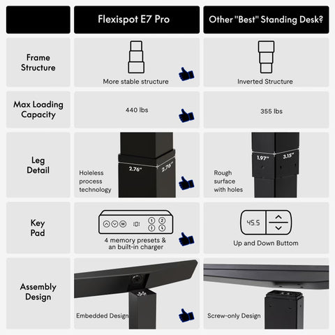 Image of Flexispot Premium Standing Desk (E7 Pro - Bamboo)