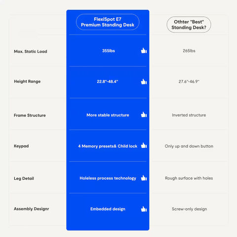 Image of Flexispot Premium Standing Desk (E7 - Chipboard)