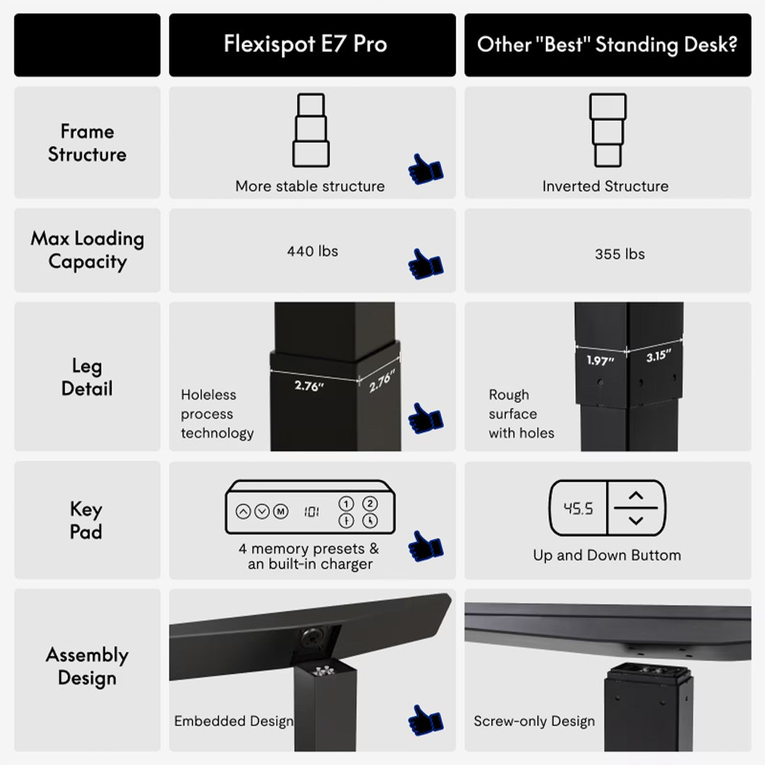 Flexispot Premium Standing Desk (E7 Pro - Bamboo)