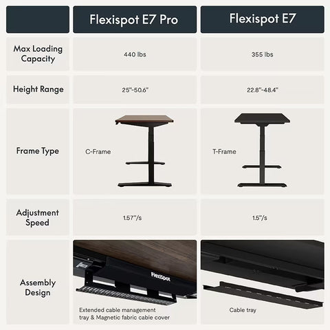 Image of Flexispot Premium Standing Desk (E7 - Chipboard)