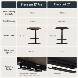 Flexispot Premium Standing Desk (E7 - Chipboard)